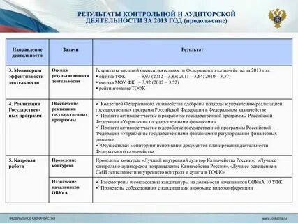 Казначейство аудит