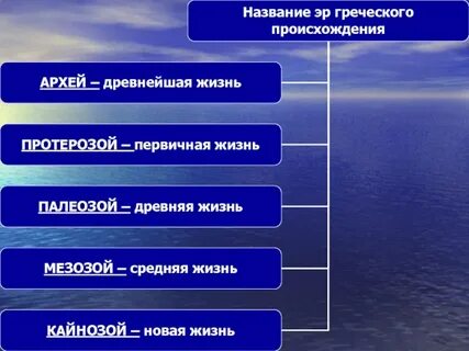 Презентация на тему развитие жизни на земле