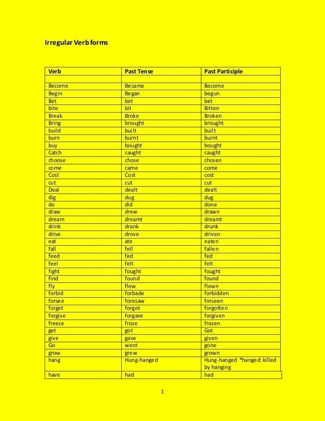 Be becoming перевод. Give 3 forms of the Irregular verbs. Три формы неправильного глагола give. Verb forms таблица. 3 Forms of Irregular verbs.