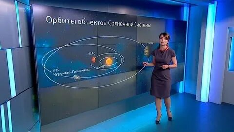 Объекта на орбите