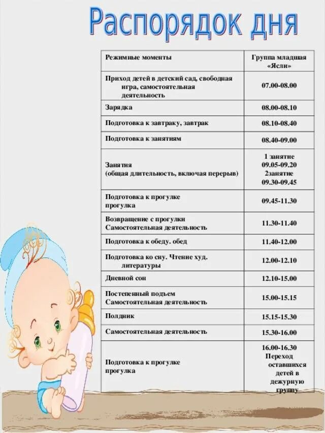 До скольки лет садик. Распорядок дня в детском саду ясельная группа 2-3 года. Режим дня в детском саду ясельная группа 2-3 года. Распорядок дня в детском саду ясельная группа 1.5. Примерный режим дня в ясельной группе детского сада.