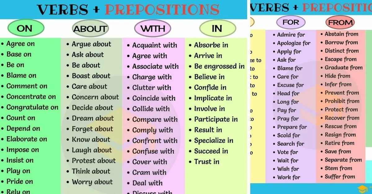 Preposition list. Prepositional verbs в английском языке. Verb preposition. Verbs with prepositions список. Dependent prepositions таблица.