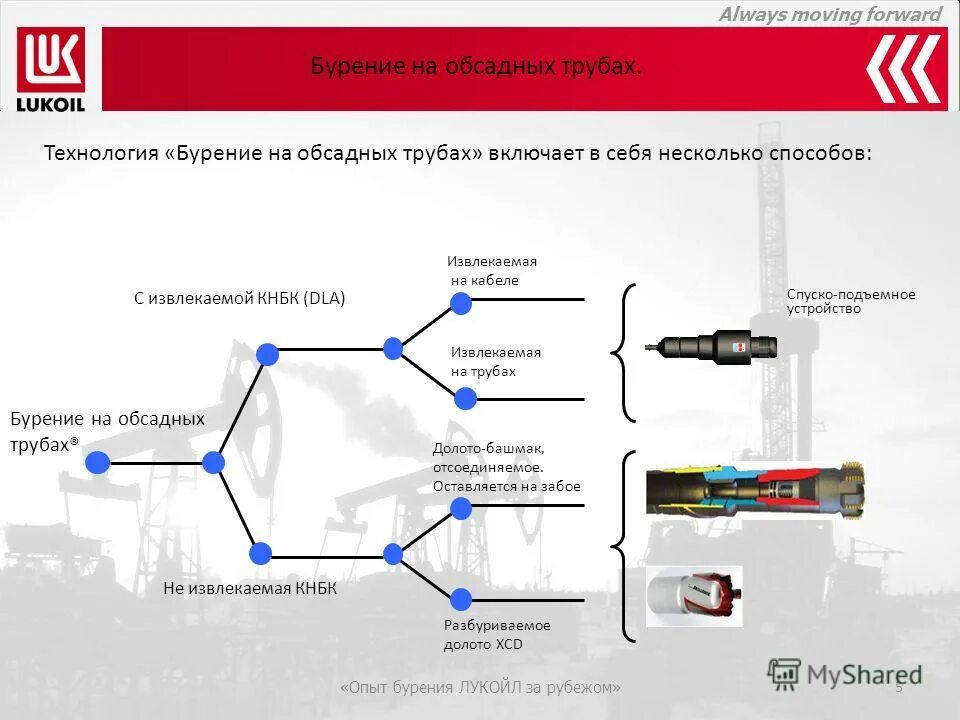 Always moving. Лукойл проекты бурения. мувинг форвард перевод. always moving forward logo.