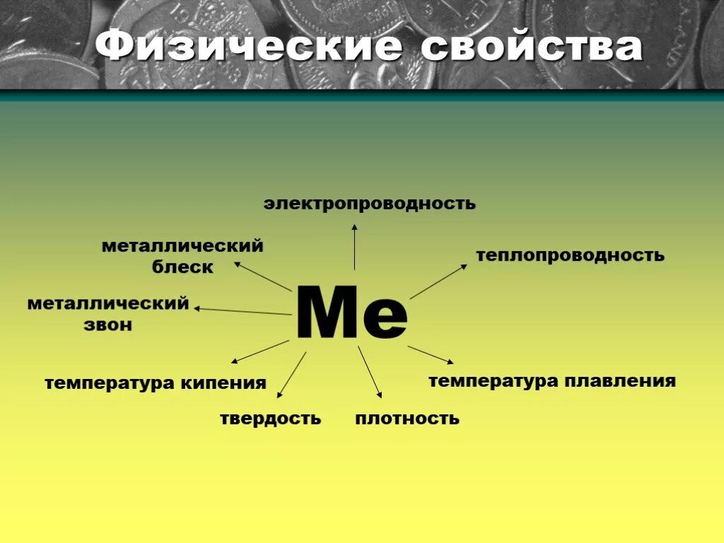 Физические свойства металлов. Общие физические свойства металлов. Свойства металлов. Физические и химические свойства металлов.