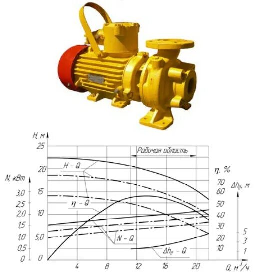Насос км 160. Насос км 65-50-160 сдв. 5,5 квт. насос км 65-50-160. насос км-65-50-160 2м ив №2 а1-2. км100-80-160е-м насос.