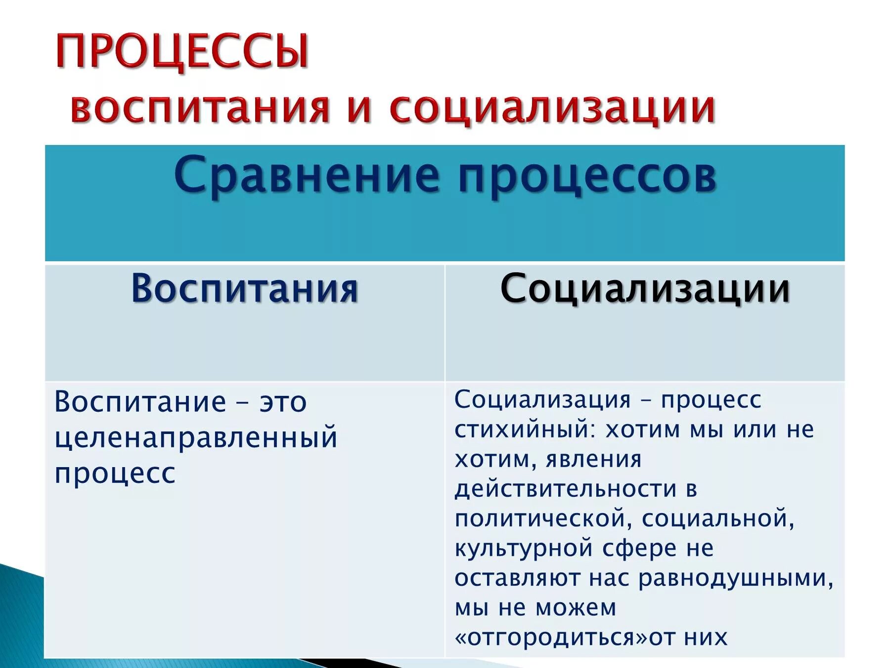 Понятие обучение воспитание развитие. Социализация и воспитание. Воспитание и социализация различия. Воспитание и социализация сходства и различия. Соотношение социализации и воспитания.