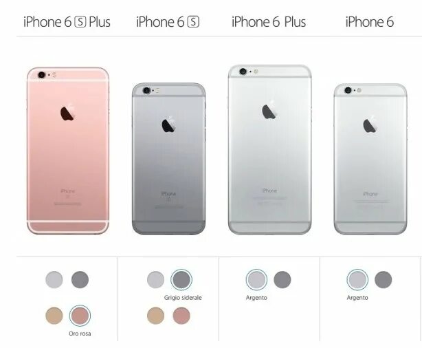 Характеристики 6 плюс. Айфон 6 плюс и 7 плюс. Iphone 6s iphone 6s Plus. Айфон 6 и 6 плюс. Айфон 6s Plus параметры.