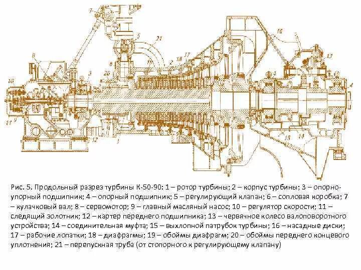 Пт 60 50