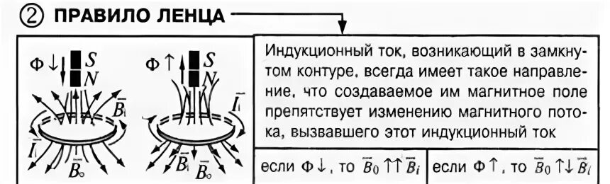 3 правила ленца. Правило Ленца для электромагнитной индукции формула. Правило Ленца ЭДС. Правило Ленца ЭДС индукции. 13. Правило Ленца..