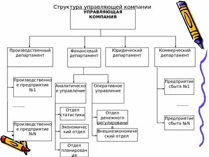 Организационная структура управляющей компании