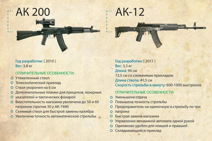 Маади ак-47. Асм-дт автомат. Ак-47 автомат 1947. Ак 47 джоули. Акм 762 автомат.