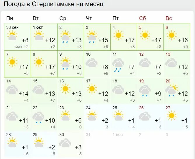 Температура октябрь