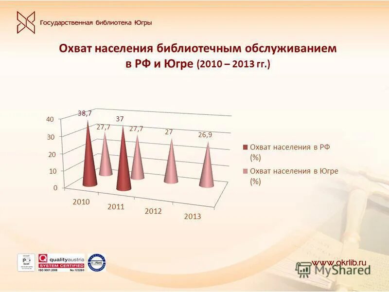 Процент охвата населения библиотечным обслуживанием формула. Процент охвата населения библиотечным обслуживанием формула. Процент охвата библиотечным обслуживанием. Процент охвата населения библиотечным. Процент охвата библиотечным обслуживанием.