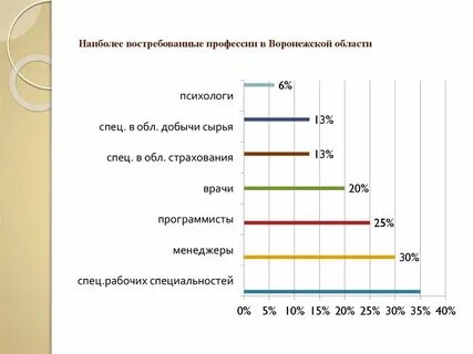 Зарплата клинического психолога