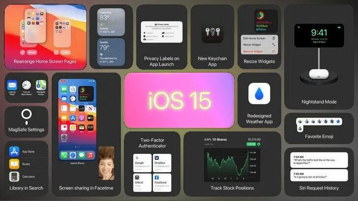 После обновления ios 17.4