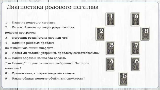 Расклад Таро на родовой негатив. Расклад на выявление негатива на картах Таро. Таро расклад на наличие магического негатива. Диагностика родового негатива расклад Таро. Расклад на 2024 год весы