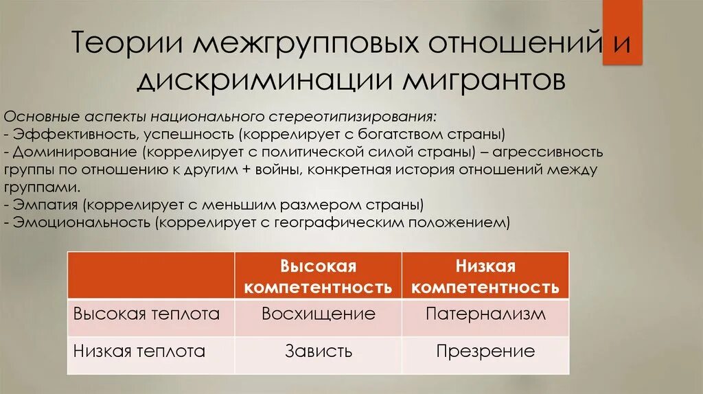 Способы разрешения межгрупповых конфликтов. Межгрупповые отношения. Межгрупповой конфликт. Специфика межгрупповых отношений. Межгрупповые отношения.