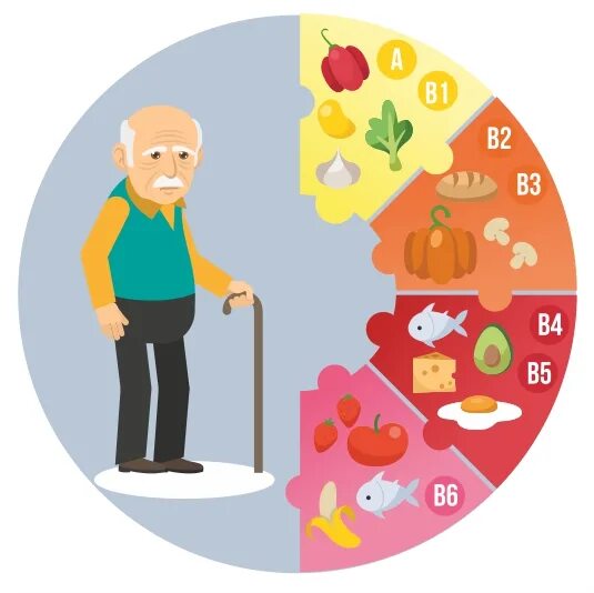 Рациональное питание в пожилом возрасте. Питание пожилых людей. Рациональное питание пожилого человека. Рациональное питание людей пожилого возраста.