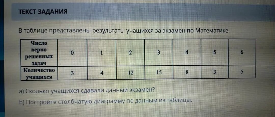 В таблице представлены Результаты учащихся за экзамен по математике. Представлены в таблице. 9 В таблице представлены Результаты учащихся за экзамен по истории. Срезы в таблицы представлены. 5 6 3 14 представьте результат