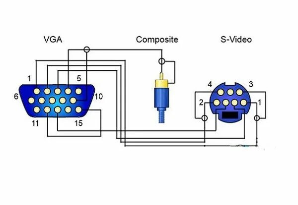 Видео кабель своими руками. Переходник VGA RCA схема. Переходник с VGA на тюльпаны схема подключения. Адаптер VGA av тюльпан распиновка. Распайка VGA кабеля на svideo.