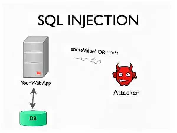 Типы sql инъекций. Sql injection. sql инъекция. sql injection мем.