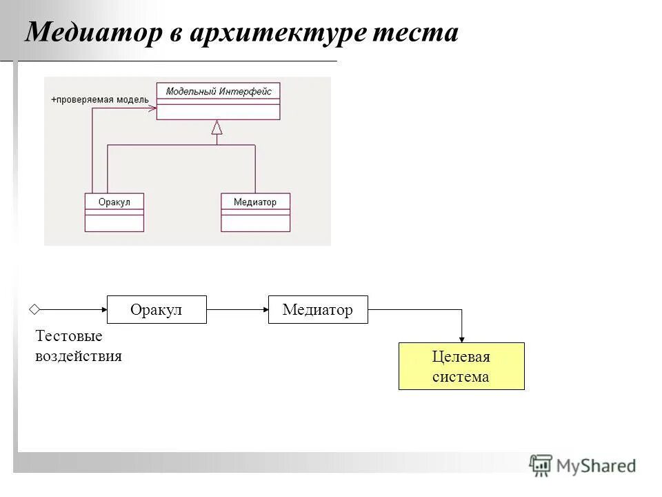 Автоматика тесто