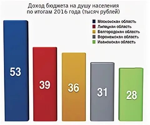 Тарифы липецкая область