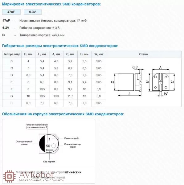 Маркировка полимерных конденсаторов SMD. Маркировка SMD конденсаторов электролитических. Типоразмер SMD SMD конденсаторов. Конденсаторы электролитические маркировка обозначение.