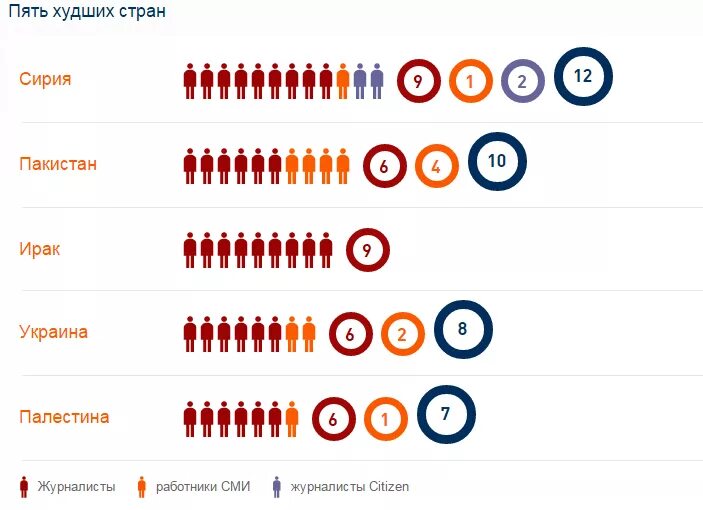 Худшая страна в мире