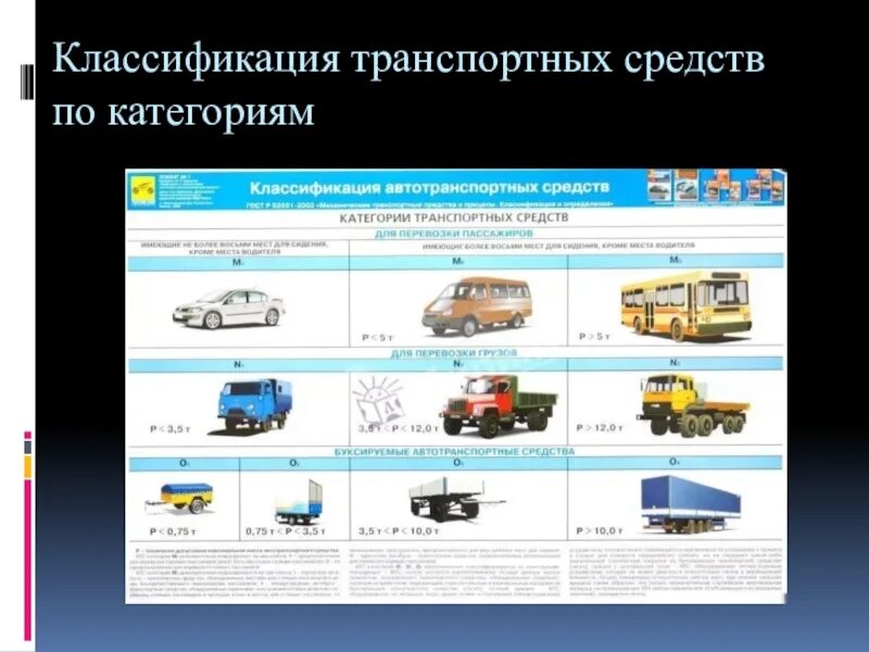 Классификация транспорта по видам. Стандартные транспортные средства. Транспортных средств категорий m1, m2 и n1. Виды транспортных средств. Виды автотранспортных средств.