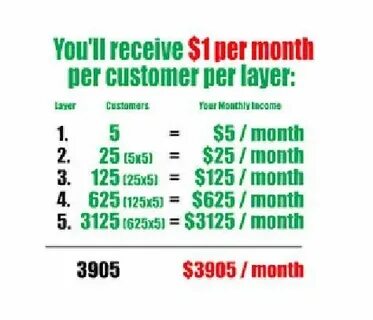 Per month