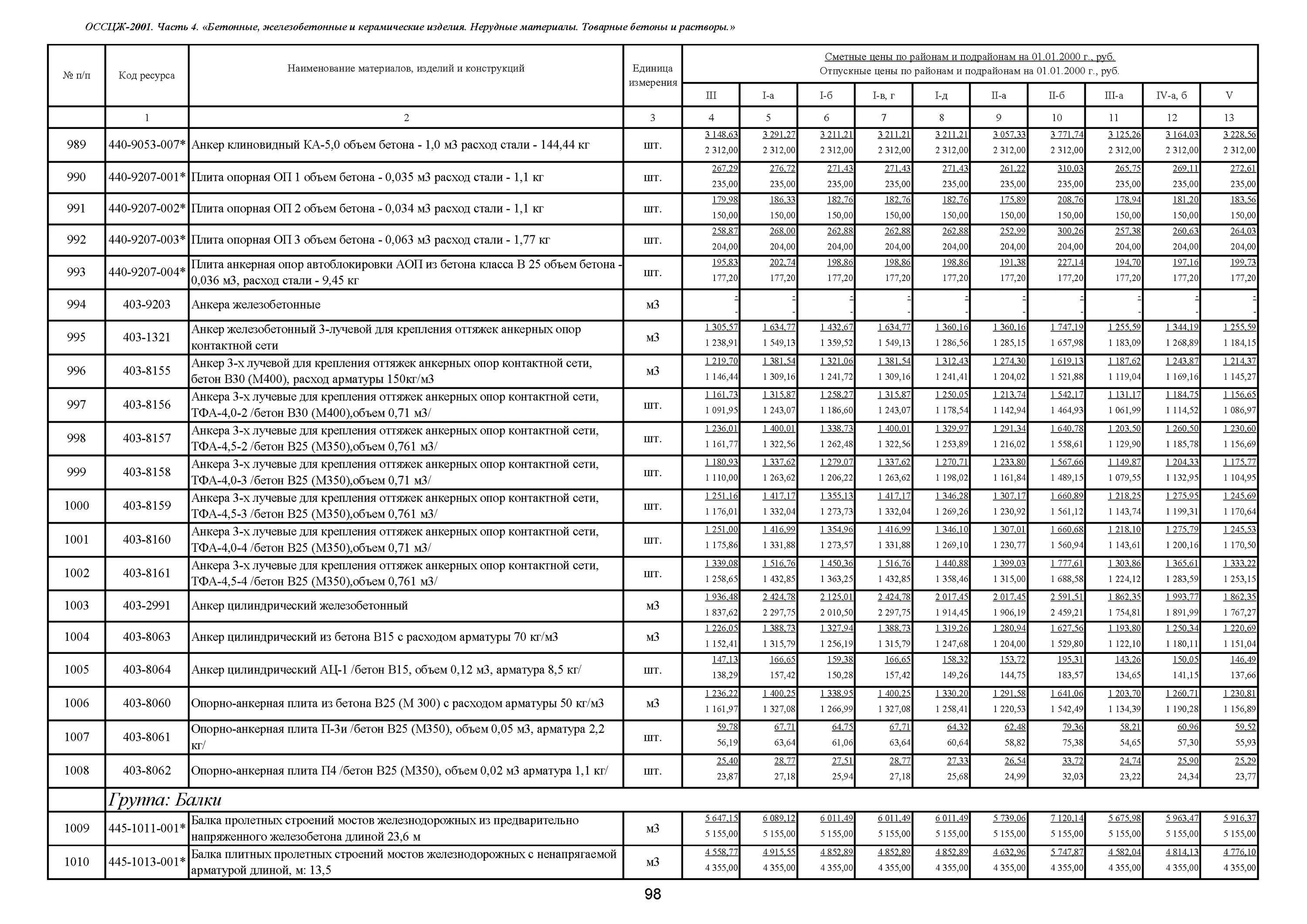 Расход арматуры на бетон. 201-2001-001х ОССЦЖ-2001 расценка. Расход арматуры на 1м3. Расход арматуры на плиту перекрытия.