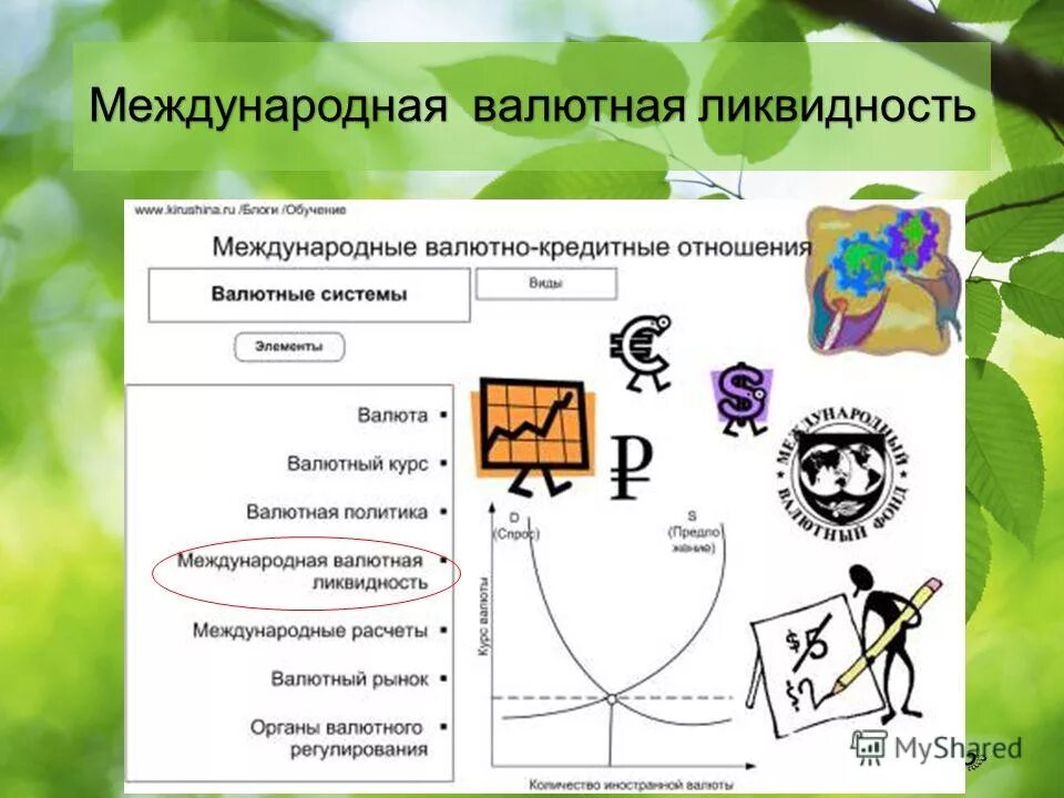 Международная валютная политика. Международная валютная ликвидность. Мировой денежный товар и Международная ликвидность. Международные валютные отношения. Валютно-кредитные отношения.