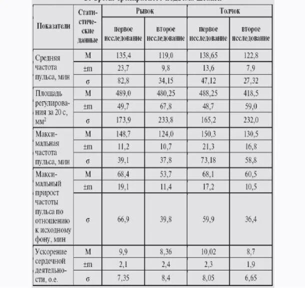 Пульс на ранних сроках. Пульс во 2 триместре беременности норма. Норма пульса при беременности на 2 триместре. Норма пульса у беременных в 1 триместре. Норма пульса у беременных женщин во 2 триместре.