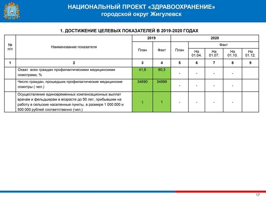 Национальный проект здравоохранение. Целевые показатели национального проекта здравоохранение. Структура национального проекта здравоохранение. Цели и целевые показатели национального проекта здравоохранение.