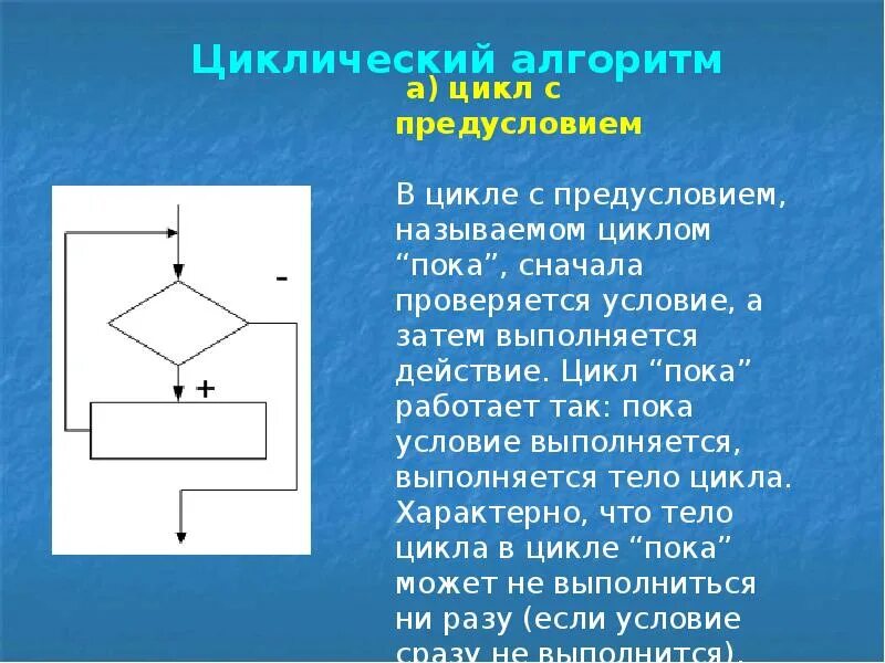 Циклический тип алгоритмов. . Реализация алгоритма структуры цикл с предусловием.. Алгоритм цикла с предусловием. Циклический алгоритм с постусловием и предусловием пример. Алгоритм цикла с предусловием пример алгоритма.