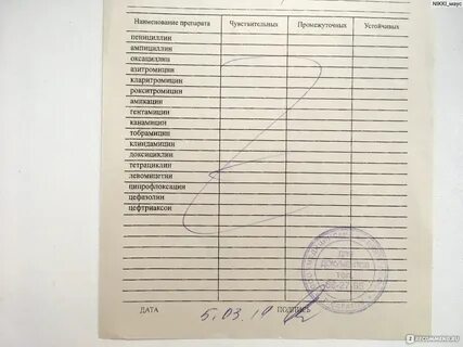 Сонник моча