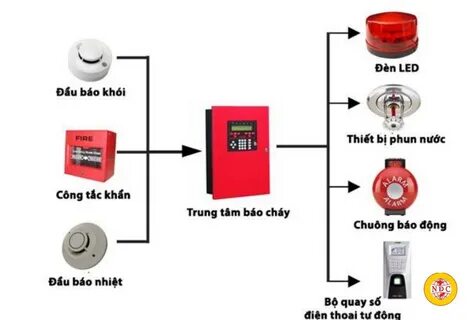 Fire alarm текст kai