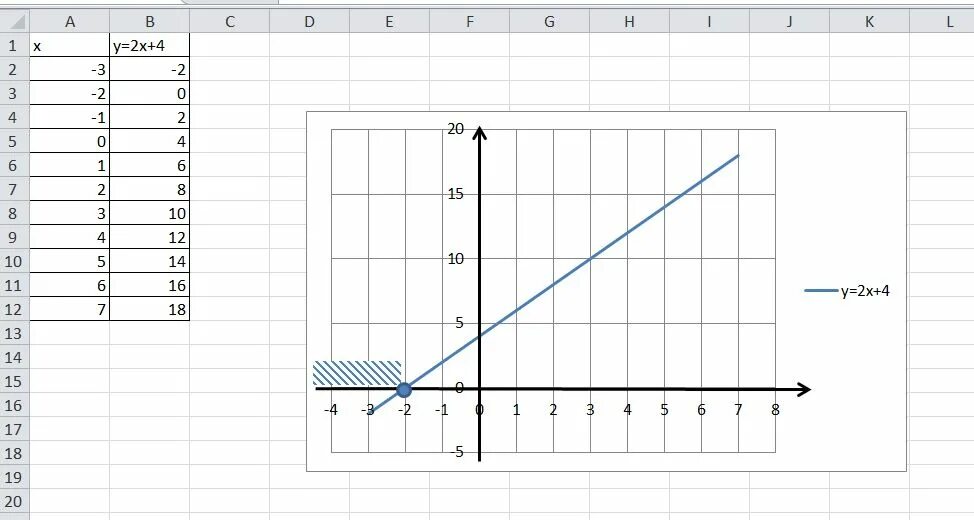График функции у 5х 4. График 4-х2. У = 4х - 2 линейный график. Построить график линейной функции у = 4х - 2. Постойте график линейной функции у=2х-4.