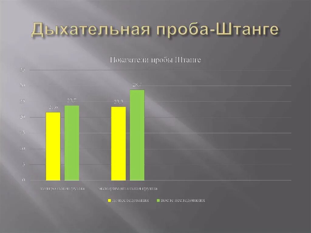 Проба штанге и Генчи норма. Дыхательная проба штанге. Проба штанге таблица результатов. Функциональные пробы штанге и Генча.