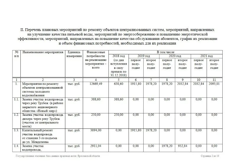 Установление тарифов на воду. Нормативы рубок ухода. Нормативы рубок ухода в молодняках. Возраст рубок ухода. Интенсивность рубок ухода.