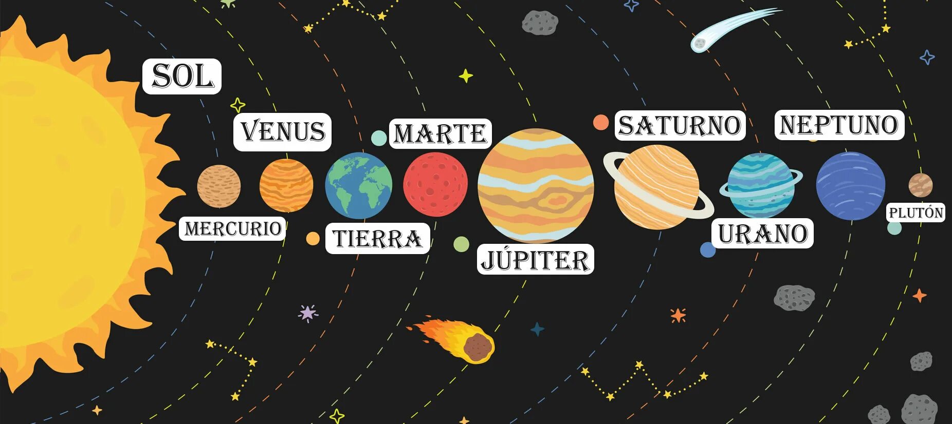 Solar system map. Солнечная система. Планеты солнечной системы. Карта солнечной системы. Солнечная система рисунок.