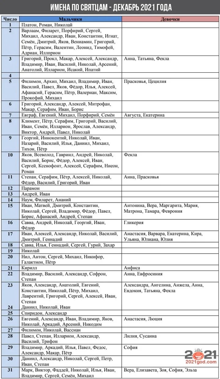 Святцы 2024 год. Имена для мальчиков рожденных в декабре по церковному. Имя для девочки рожденной в декабре по церковному. Имена для девочек по месяцам по церковному декабрь. Именины в ноябре женские имена по церковному календарю.