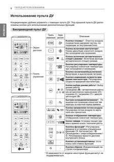 Кондиционер значки на пульте управления