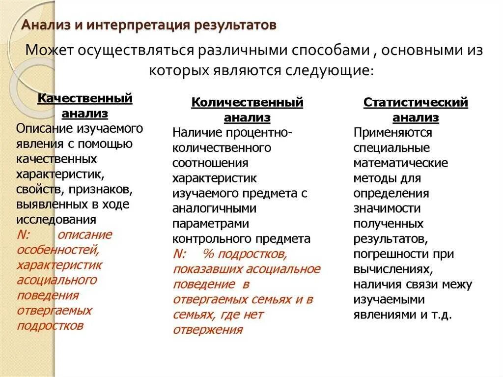 Интерпретация результатов научного исследования. Виды интерпретации полученных результатов исследования. метод интерпретации результатов исследования. анализ и интерпретация результатов исследования. обработка анализ и интерпретация результатов исследования.