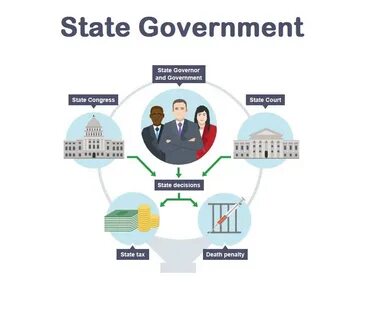Define government