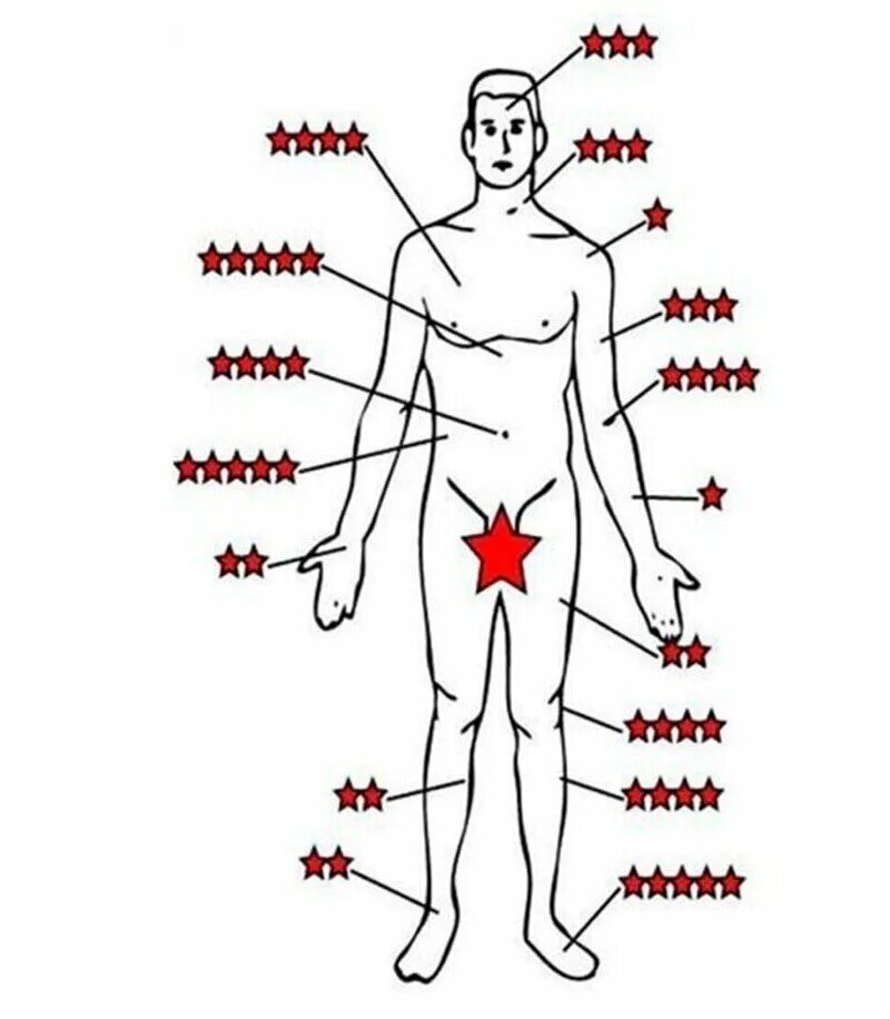 Больно ли тату. Места нанесения татуировок. Карта боли тату. Зоны татуировок боли. Зоны болезненности тату.