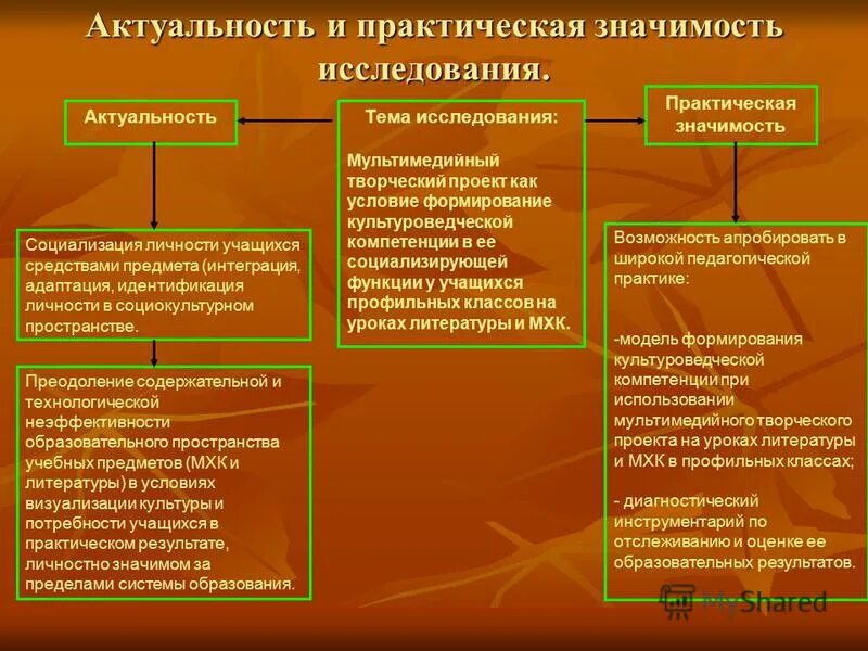теоретическая значимость работы картинка. значение русской литературы. понятие художественная литература. книга в жизни человека. актуальность темы исследования.