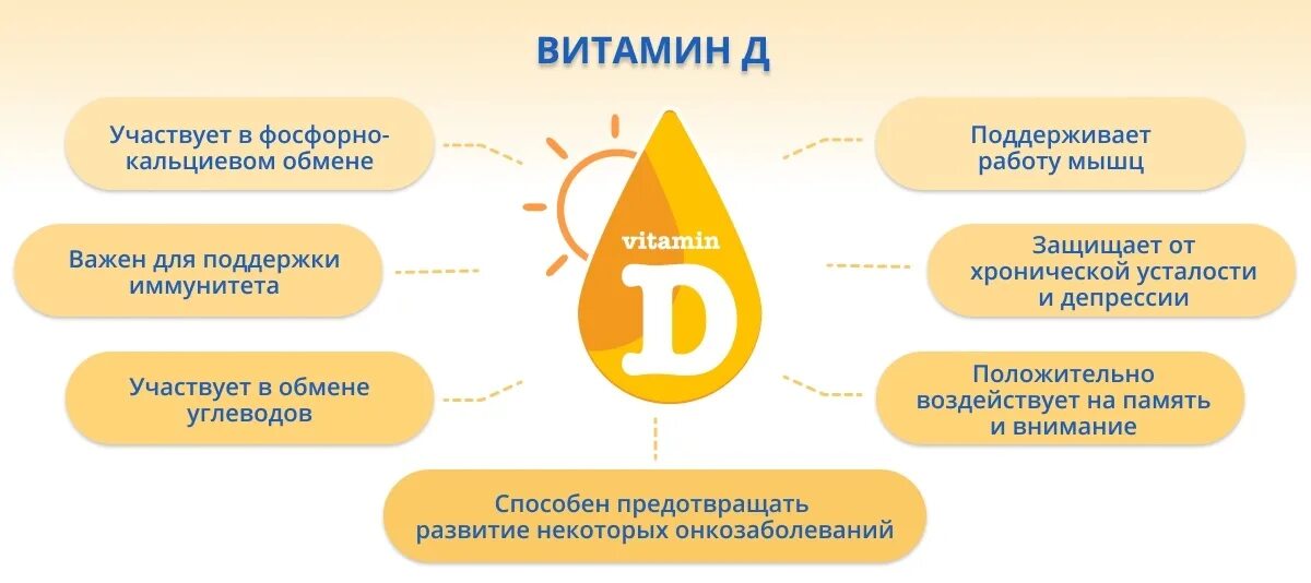 Что укрепляет витамин д 3. Витамин д3 для чего нужен организму. Зачем витамин d3. Чем полезен витамин д3.