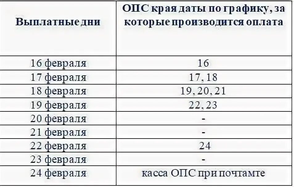 График выплаты пенсии в апреле 2024 года